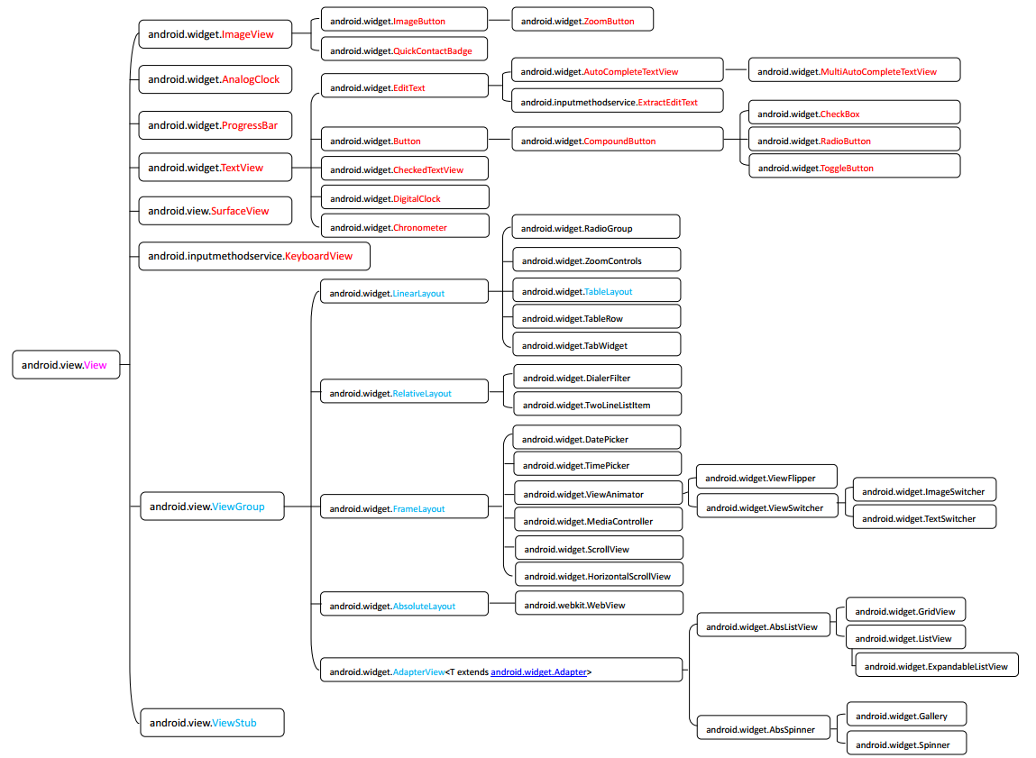 Building A Simple User Interface 01